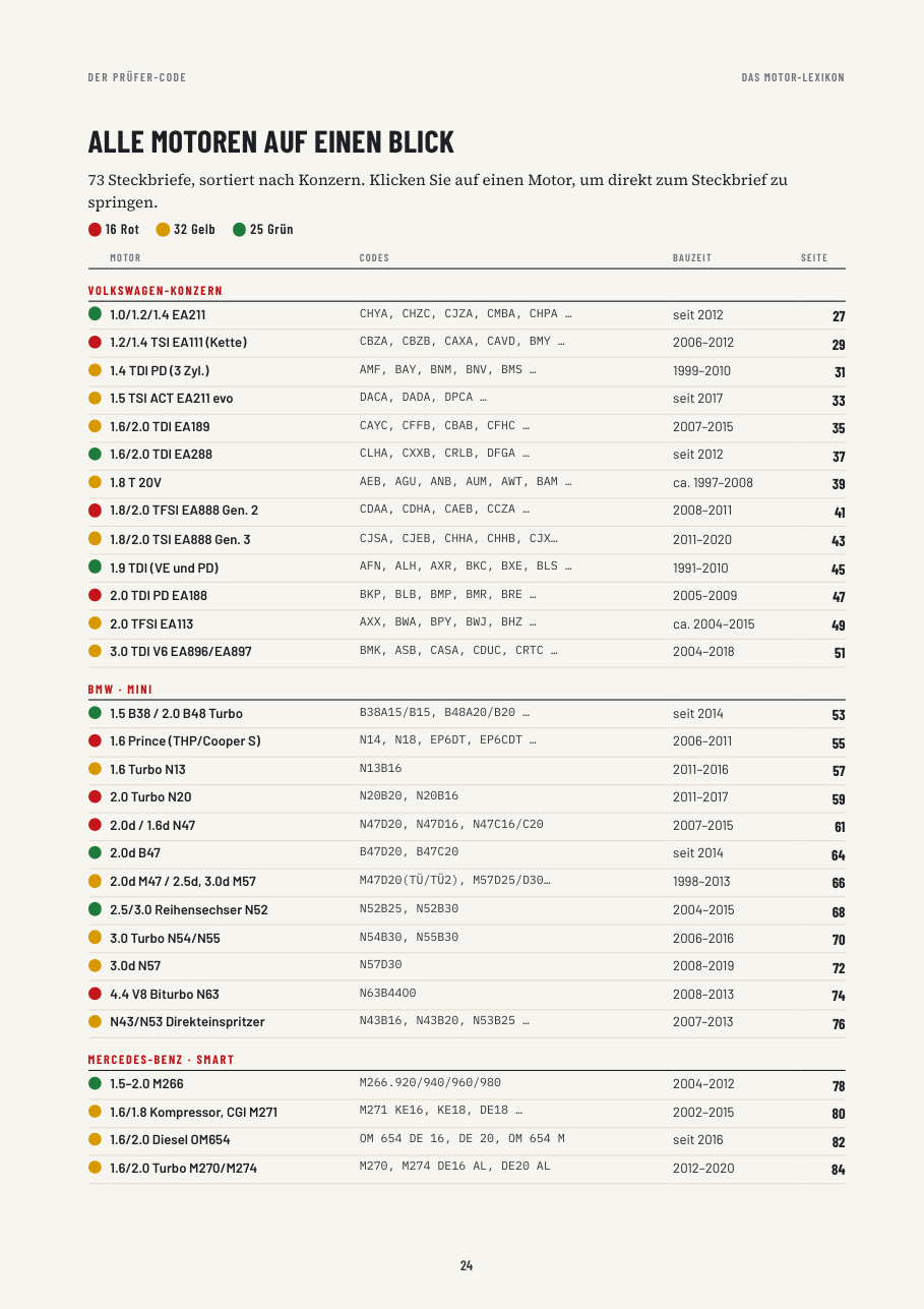 Motor-Index des Handbuchs mit Ampel